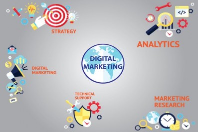 A dramatical growth in business via Digital Marketing